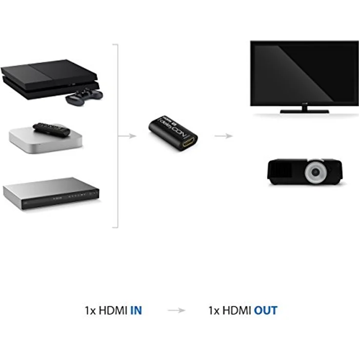 deleyCON HDMI 2.0 Repeater / Signal Verstärker HDMI Verstärker 4k UHD 2160p / HDMI bis 40m FULL HD 1080p HDCP 3D HDMI Buchse auf HDMI Buchse – Bild 4