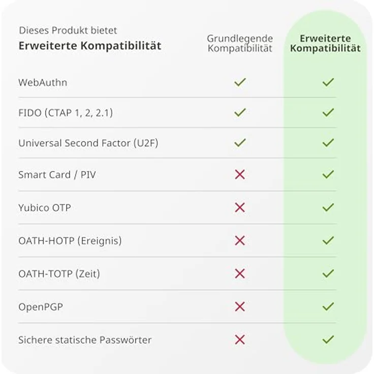 Yubico YubiKey 5 NFC, Sicherheitsschlüssel mit USB-A Anschluss, robust und langlebig – Bild 6