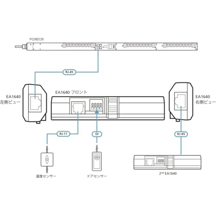 ATEN EA1640 Temperatur- & Feuchte-Sensor für ATEN PG PDU-Serie, Unterstützt bis zu 8 Geräte, Überlastungsschutz, Hochgenaue Temperaturmessung – Bild 2