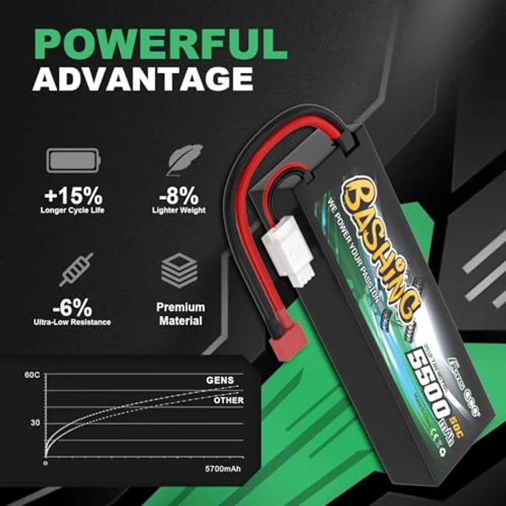 Gens ace Modellbau-Akkupack (LiPo) 7.4V 5500 mAh Zellen-Zahl: 2 50 C Box Hardcase T-Stecksystem – Bild 5