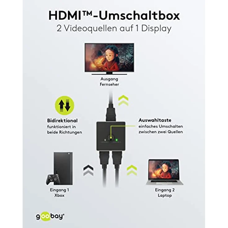 goobay 58486 HDMI Switch 2 in 1 Out / 4K bei 60Hz (2160p) HDMI Verteiler/HDMI 2.0 Umschaltbox für PS4, PS5, Laptops oder Monitore – Bild 2