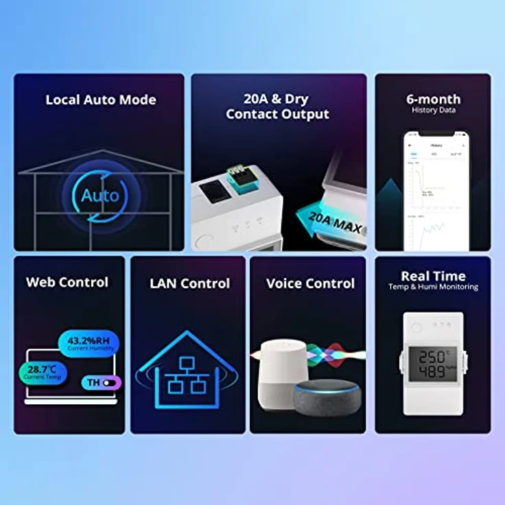 Sonoff Smart Switch TH20 (THR320D) Elite R3 1 Kanal 20A & NO-NC Schaltaktor mit LCD WLAN – Bild 9
