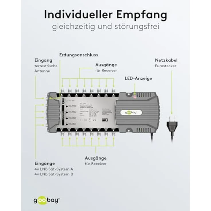 goobay 64884 Sat-Multischalter/Kompakt-Multischalter / 9 Eingänge / 16 Ausgänge / 4K, 8K UHD/DAB+ / für 16 Teilnehmer – Bild 4