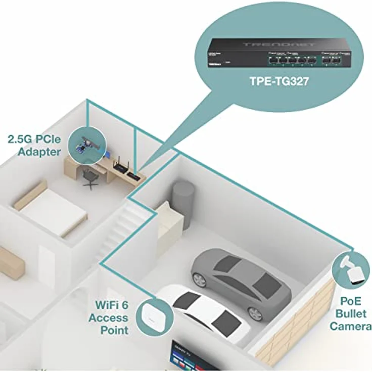 TRENDnet TPE-TG327 7-Port-Multi-Gig-PoE+-Switch, 5 x 1G RJ-45 PoE+ Base-T-Ports, 2 x 2,5G RJ-45 PoE+-Ports, 20 Gbit/s Schaltkapazität, Netzwerk-Ethernet-Switch – Bild 3