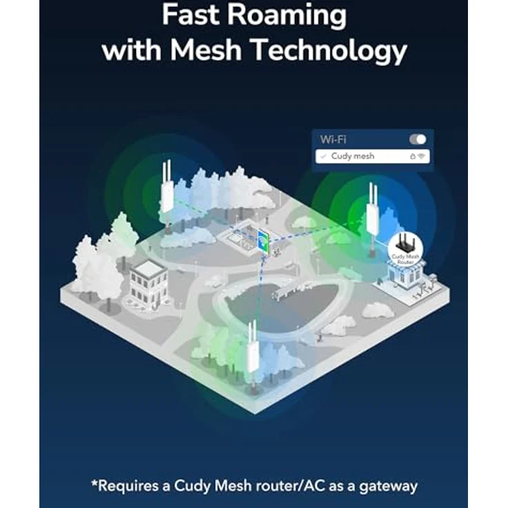 Cudy Outdoor AC1200 Dual Band Repeater, WiFi Extender mit RP-SMA-Schnittstelle und abnehmbaren Antennen, IP65 wasserdichtes Gehäuse, -40 bis 60 °C Arbeitstemperatur, weiß – Bild 5