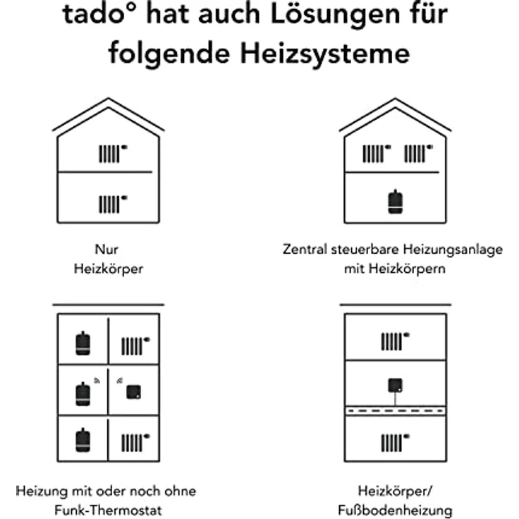 tado° smart home Thermostat (verkabelt) – Wifi Starter Kit V3+ – Black Edition - digitale Heizungssteuerung per App für Fußbodenheizung & Boiler – kompatibel mit Alexa, Siri & Google Assistant – Bild 3