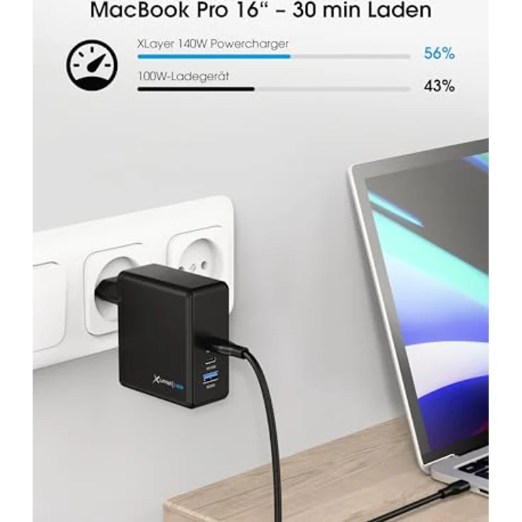 XLayer Powercharger USB-C Schnellladegerät 140W PD, kompakt und leicht, 3-Port GaN Charger, kompatibel mit MacBook Pro/Air, iPhone 16/15 Pro Max, iPad Pro, Galaxy S23 Ultra, Lenovo – Bild 4