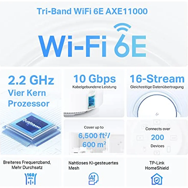TP-Link Deco XE200 Wi-Fi 6E Mesh WLAN Set(2 Pack), AXE11000 Tri-band, 16 Streams, 1× 10G-Port + 2× 1G-Ports(Reichweite bis zu 604m², WPA3, ideal für große Häuse) weiß – Bild 3