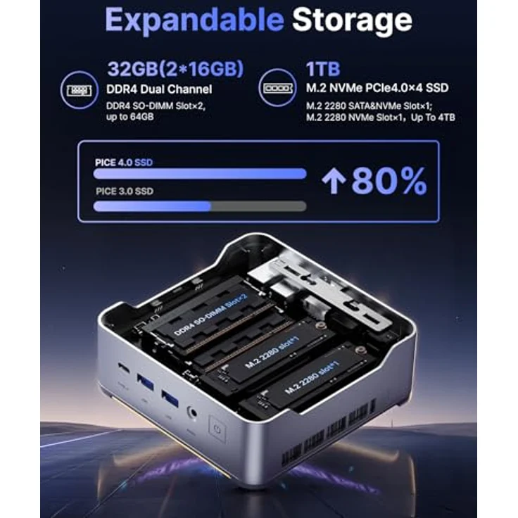 NiPoGi Hyper H2 Mini PC, 14th Gen Intel Core i5-14450HX, 32GB RAM, 1TB M.2 NVMe SSD, 4K UHD, WiFi 6, HDMI, DP, Type-C, Desktop Computer für Büro/Schule/Heim – Bild 4
