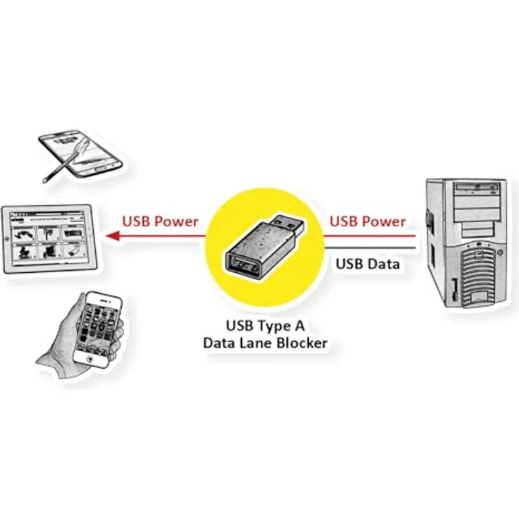 VALUE USB Datenblockier-Adapter Typ A, Datenschutzadapter zur physischen Blockierung von Datenanschlüssen für öffentliche Bereiche – Bild 5