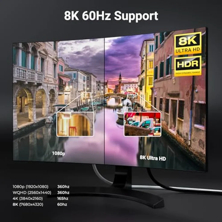 deleyCON 1,5m DisplayPort 1.4 Kabel, 8K UHD bis 60 Hz, 4K bis 360 Hz, HBR3 DSC HDR-10, Weiß – Bild 5