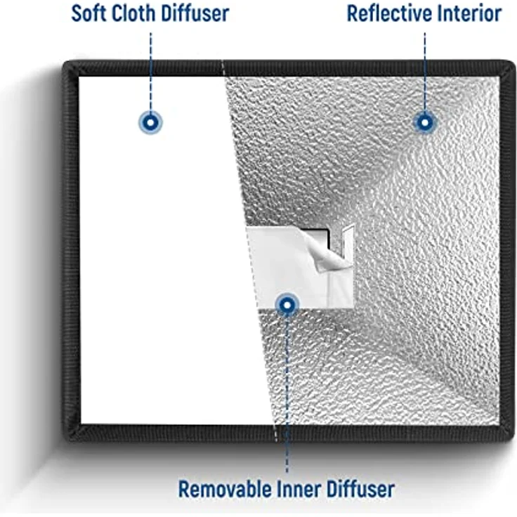 Neewer 15x12,5 cm Speedlite Softbox Blitzlicht Diffusor für Canon 580EX II 600EX-RT, YongNuo YN560 III YN560 IV, Nikon SB-900 SB-910, Neewer TT560 TT520 TT660 und andere DSLR Blitze – Bild 4