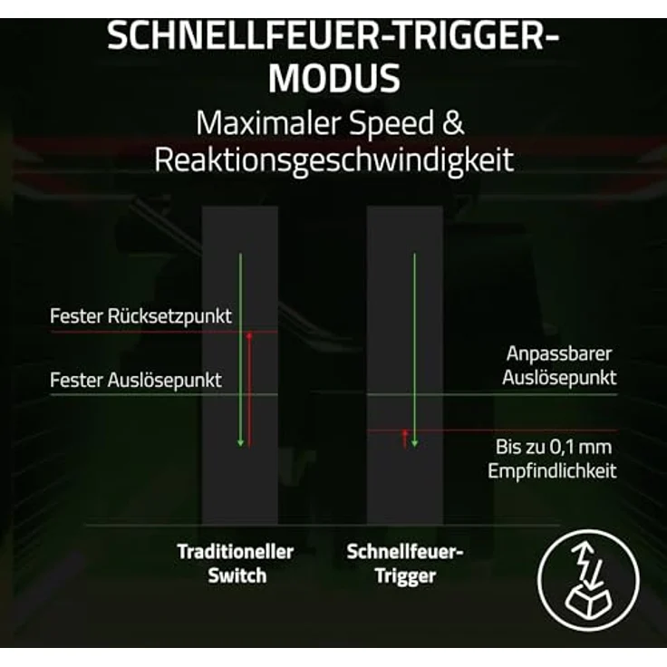 RAZER Huntsman V3 Pro Mini, Gaming Tastatur, 60% kompakt, Opto-Mechanical mit Razer Analog Optical Switches, kabelgebunden, farbe: Weiß – Bild 4