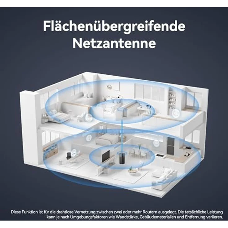 HUAWEI WiFi Mesh X1 Pro Router, 3,6 Gbit/s, Dualband WLAN 7, vier 2,5-GE-Anschlüsse, etagenübergreifende Netzantenne, ästhetisches Design, 30 Monate Garantie – Bild 5