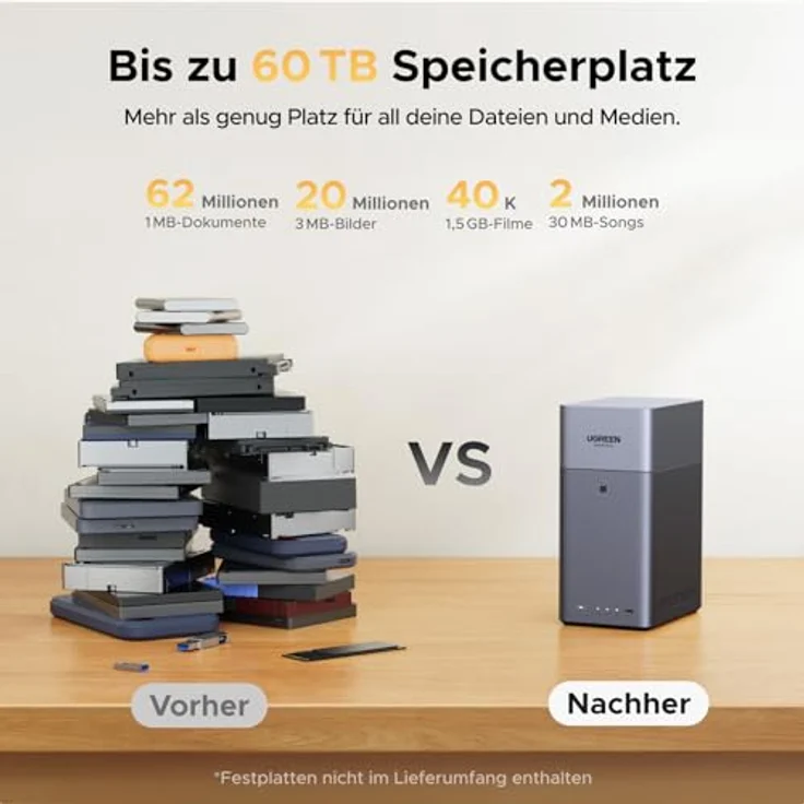 UGREEN NASync DH2300, 2 Bay Desktop NAS mit NFC Tap, KI Fotoalbum, 4K Videothek, 1GbE-LAN und 4GB RAM (Diskless) – Bild 2