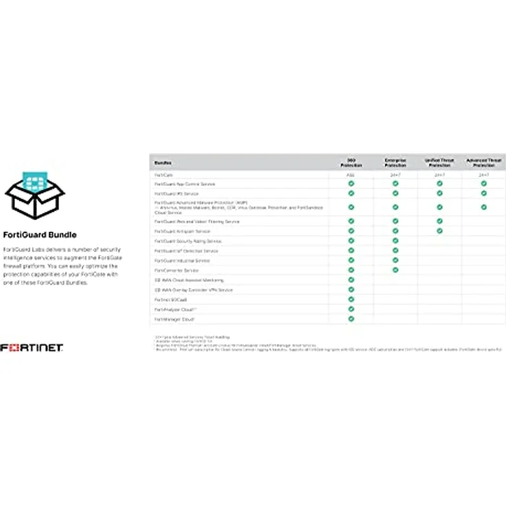 Fortinet FortiGate 61F Firewall, Unified Threat Protection Bundle (UTM/UTP) - Leistungsstarker Schutz vor Bedrohungen – Bild 5