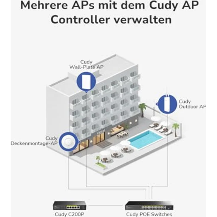 Cudy AP6500 BE6500 Wi-Fi 7 Access Point, 2.5G mit 10G SFP+, für hohe Nutzerdichte, Multi-Link Operation – Bild 7