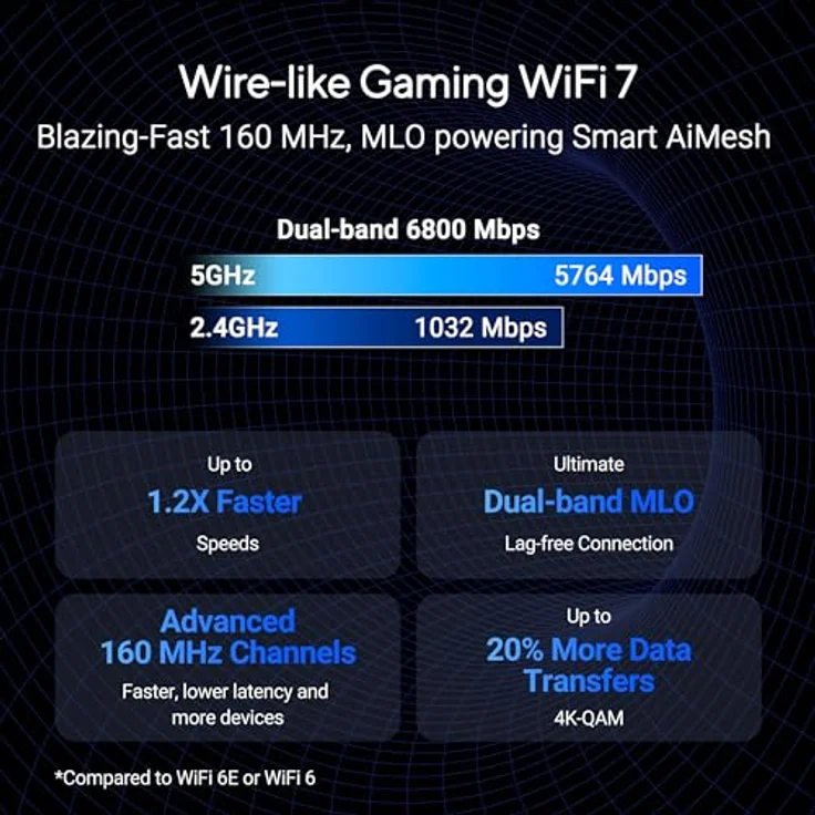ASUS RT-BE88U Dualband WiFi 7 AiMesh Extendable Performance Dual-Band Router, bis zu 7200 Mbps, 10G Ports, 5X SSIDs, Quad-Core CPU - Preisvergleich – Bild 2