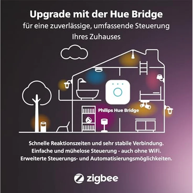 Philips Hue Smart Plug, Smarte Steckdose zur Steuerung von Leuchten über die Hue App oder Sprachassistenten, kompatibel mit Hue Bridge – Bild 6