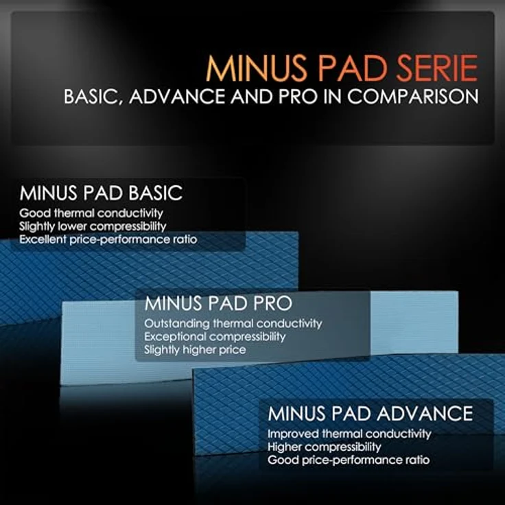 Thermal Grizzly TG Minus Pad Pro, Wärmeleitpad 120x20x0,5 mm, grau, 2er Pack, nicht elektrisch leitend – Bild 5