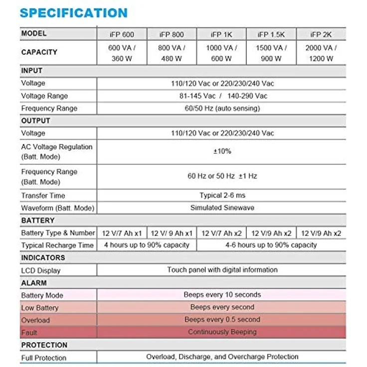 Fortron USV-Anlage iFP 800, kompakte unterbrechungsfreie Stromversorgung, 27,4 mm x 19,2 mm x 39,3 mm – Bild 3
