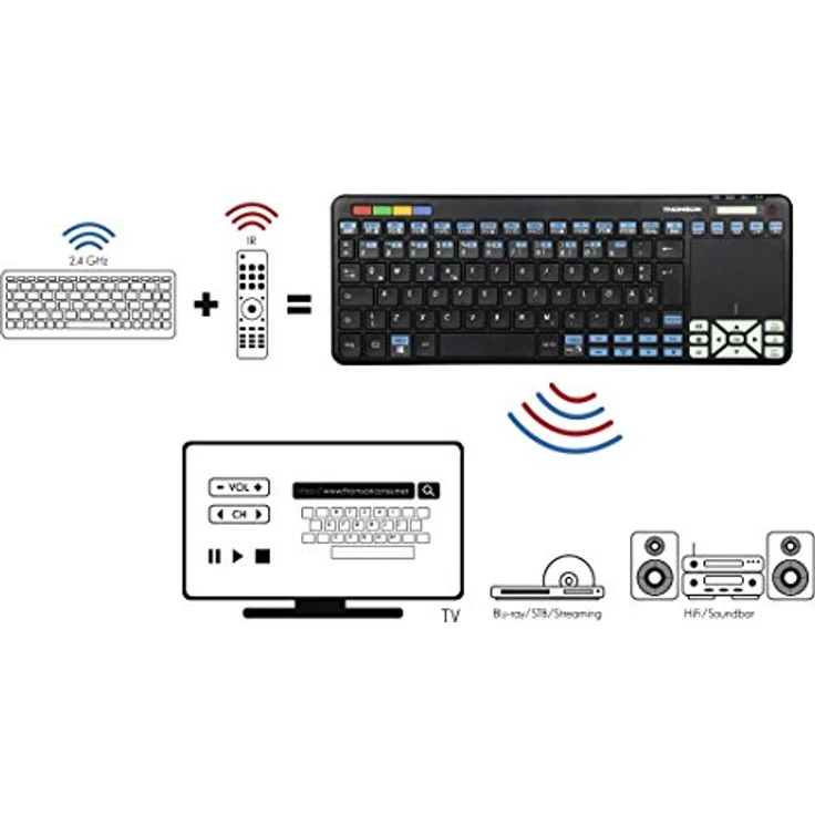 Thomson Funk-Tastatur für Panasonic Smart-TV mit 4in1 Universal-Fernbedienung (für TV-STB-Audio-PC, inkl. Touchpad-Maus, QWERTZ, beleuchtet, Multimedia-Tasten, lernfähig, Wireless, 2,4GHz) schwarz – Bild 6