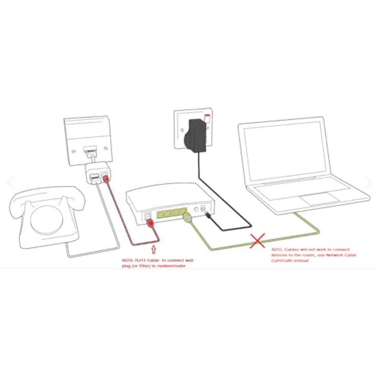 Alida Systems ADSL-Kabel mit vergoldeten Kontaktstiften, Router / Modem zu RJ11-Telefonbuchse oder Mikrofilter, Weiß G: 20m – Bild 2