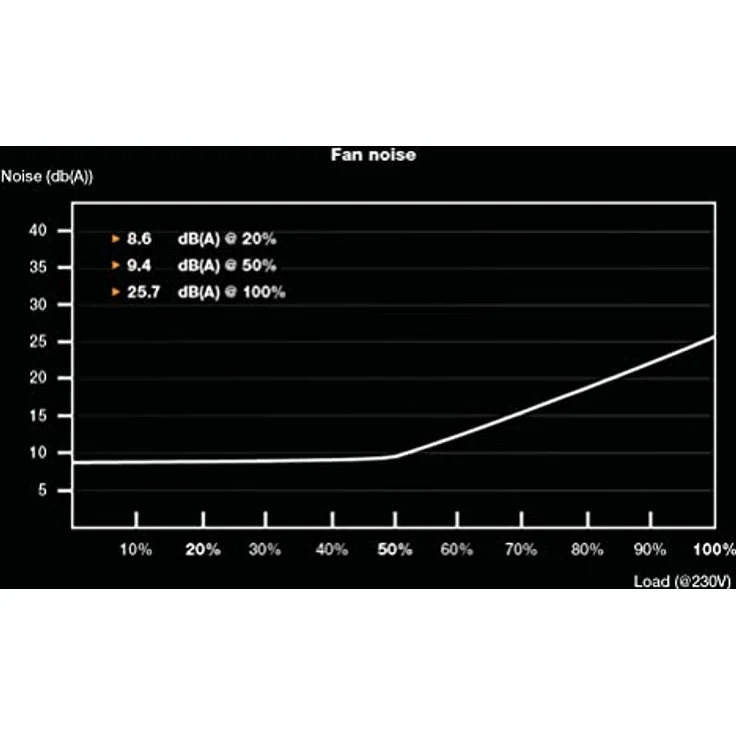 be quiet! System Power B10 Power Supply Unit 550 W 20+4 pin ATX ATX Black – Bild 5