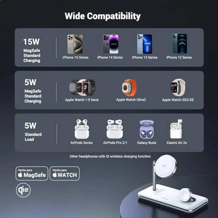 Ugreen Wireless Charger 3in1 (25 W), Ladestation für MacBook, iPhone und mehr, Weiss – Bild 7