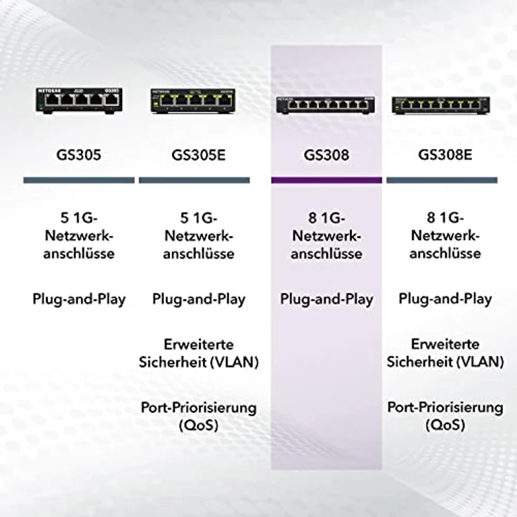 Netgear GS308 Switch 8 Port Gigabit Ethernet LAN Switch (Netzwerk Switch für Desktop, Plug-and-Play LAN Verteiler, energieffizienter Hub, LAN Splitter lüfterlos, robustes Metallgehäuse) – Bild 6