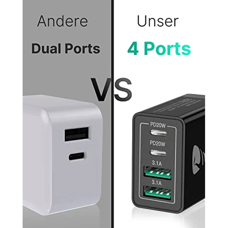 Aioneus 2-Pack USB C Ladegerät, 40W 4-Port Adapter mit PD 3.0, Schnellladegerät für iPhone und Samsung, Weiß – Bild 5