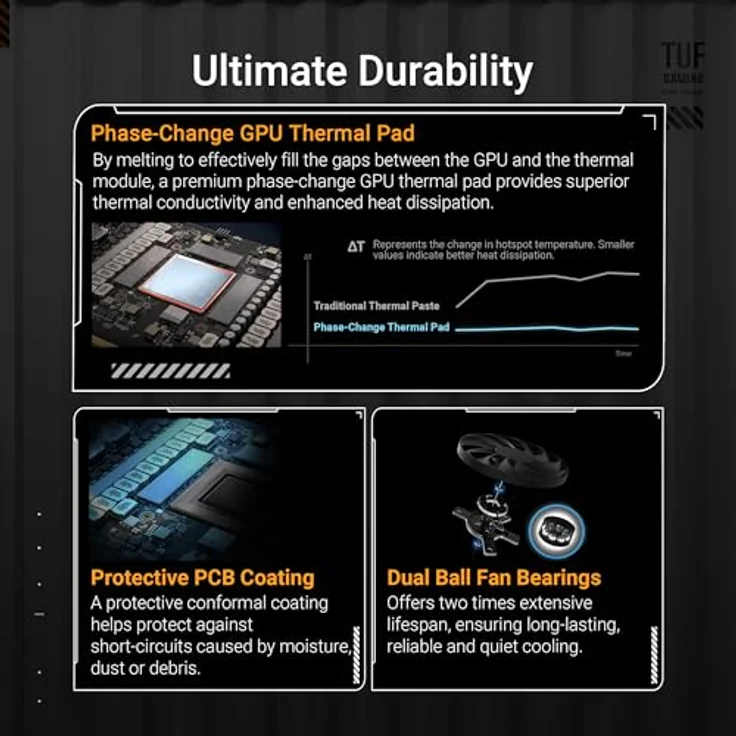 ASUS TUF Gaming GeForce RTX 5070 12GB GDDR7 OC Edition Grafikkarte (NVIDIA Blackwell Architektur und DLSS 4, 2,5-Slot Design, SSF, PCIe 5.0, 3X DisplayPort 2.1b, 2X HDMI 2.1b) – Bild 3