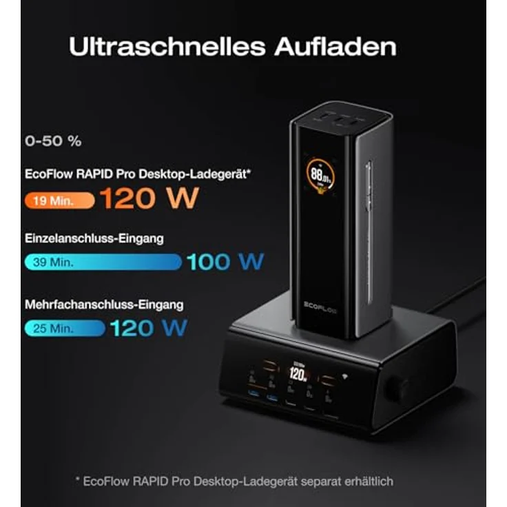 EF ECOFLOW RAPID Pro Powerbank 20000 mAh, 230W Max. Ausgang, 100W-Kabel, 4-Anschluss tragbares Ladegerät, ultr schnelles Laden für iPhone 16/15, Samsung, MacBook, DJI (Ladestation nicht enthalten) – Bild 3