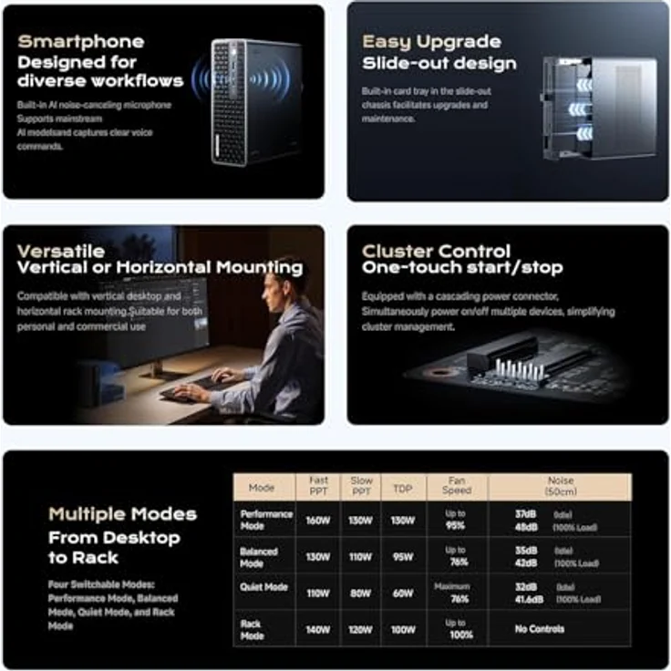 MINIS FORUM MS-S1 Max Mini Workstation, AMD Ryzen AI Max+ 395 (16C/32T, bis 5,1 GHz), 128GB LPDDR5x, 2TB PCIe 4.0 SSD, AMD Radeon 8060S, HDMI, 2x USB4, 2x 10G LAN, Wi-Fi 7, BT 5.4 – Bild 3