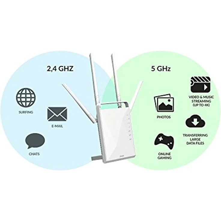 Strong Dual Band Gigabit WLAN Router 1200?Bis 1200 Mbit-s, für 5GHz WiFi, LAN, WAN, WLAN Verstärker, Anschluss an Kabel--DSL--Glasfaser-Modem, Gast-Netzwerk? Weiß 3.5 von 5 Sternen 17 – Bild 6