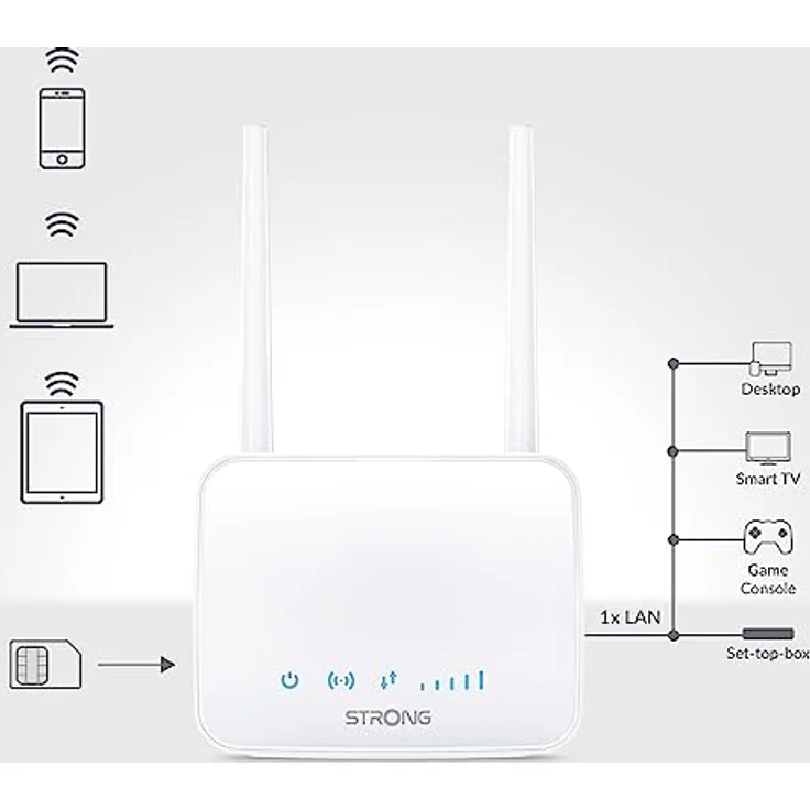 STRONG 4G-LTE-Router 350M - Mobilfunk-Router für stabile Hochgeschwindigkeits-Internetverbindung im Homeoffice, Ferienhaus oder Wohnmobil - Router mit SIM-Karte, weiß - Preisvergleich – Bild 3
