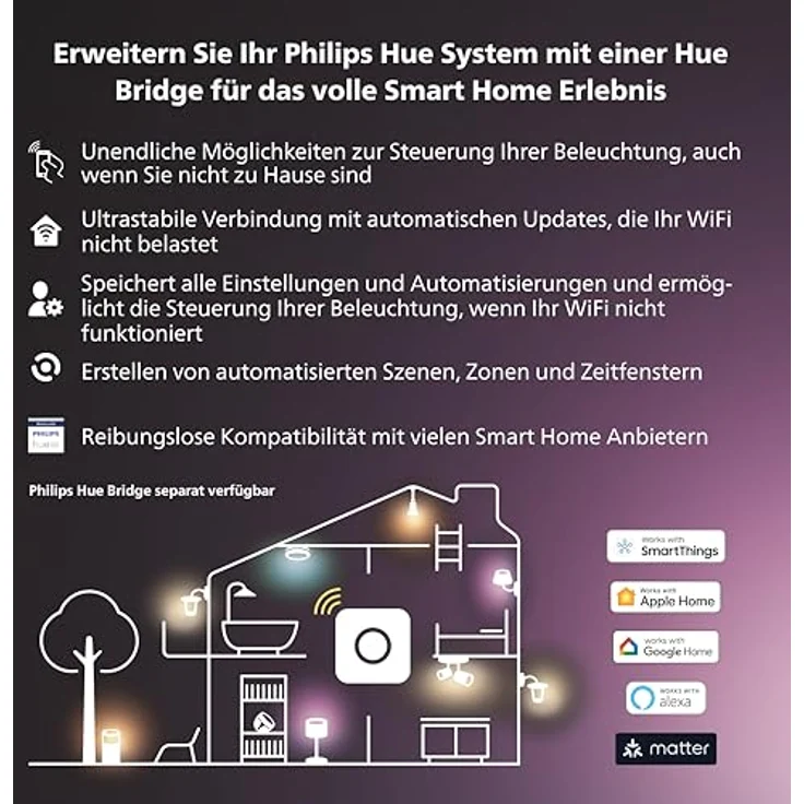 Philips Hue Wandschalter Modul – Bild 6