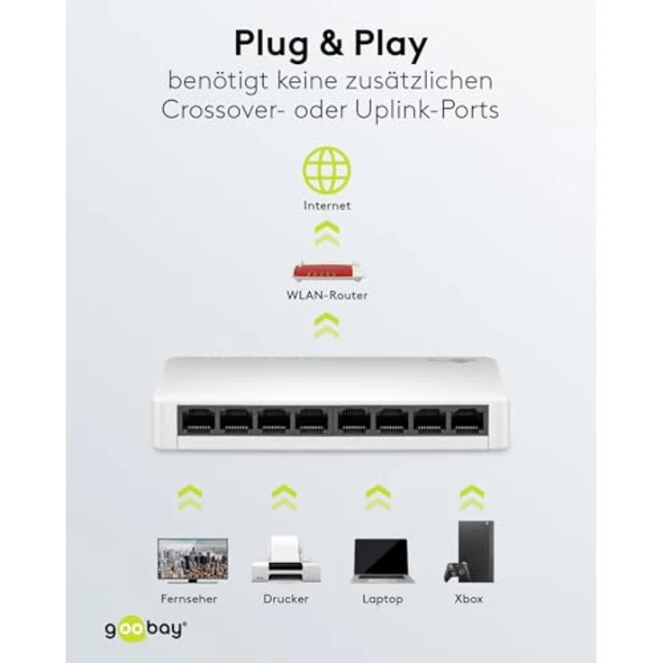 goobay 64564 Gigabit Ethernet Netzwerk Switch 8 Port / Lüfterloses Design / max. 1000 Mbit/s / Plug & Play / Optimierter Datenverteiler / Weiß – Bild 4