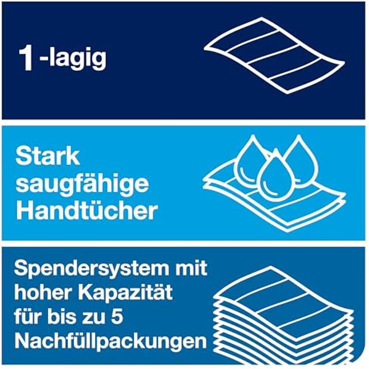 TORK Drucker- und Kopierpapier PapierhandtÃ¼cher PeakServeÂ® Endlosâ„¢ H5 Interfold-Falzung 1-lagig 4.920 – Bild 3