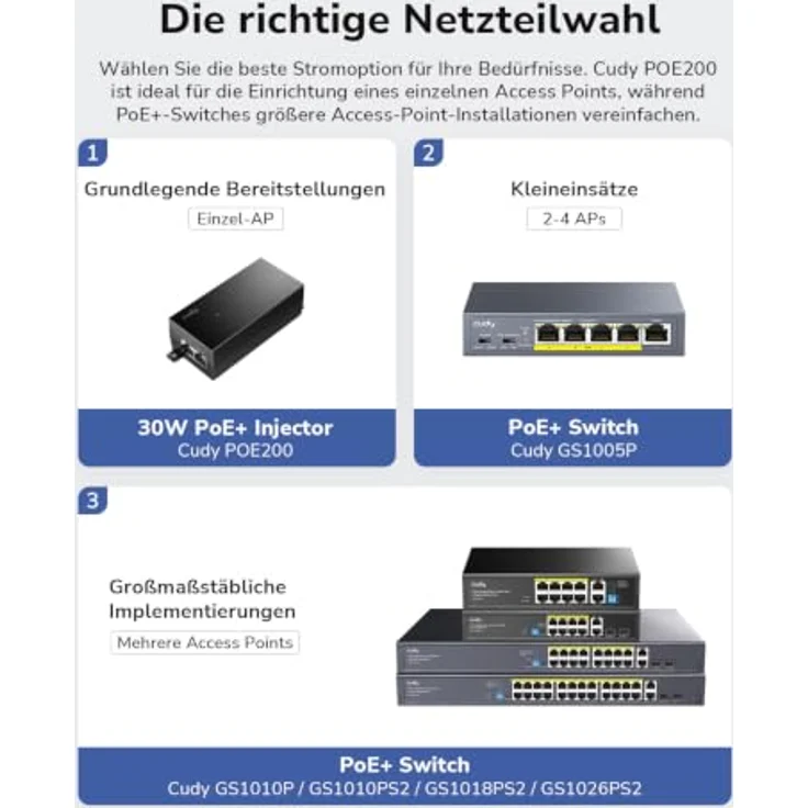 Cudy AP1300 P, Gigabit AC1200 Access Point mit 867 Mbit/s, Dual-Band WLAN, 4 Antennen, PoE-Unterstützung und WPA3-Sicherheit – Bild 8