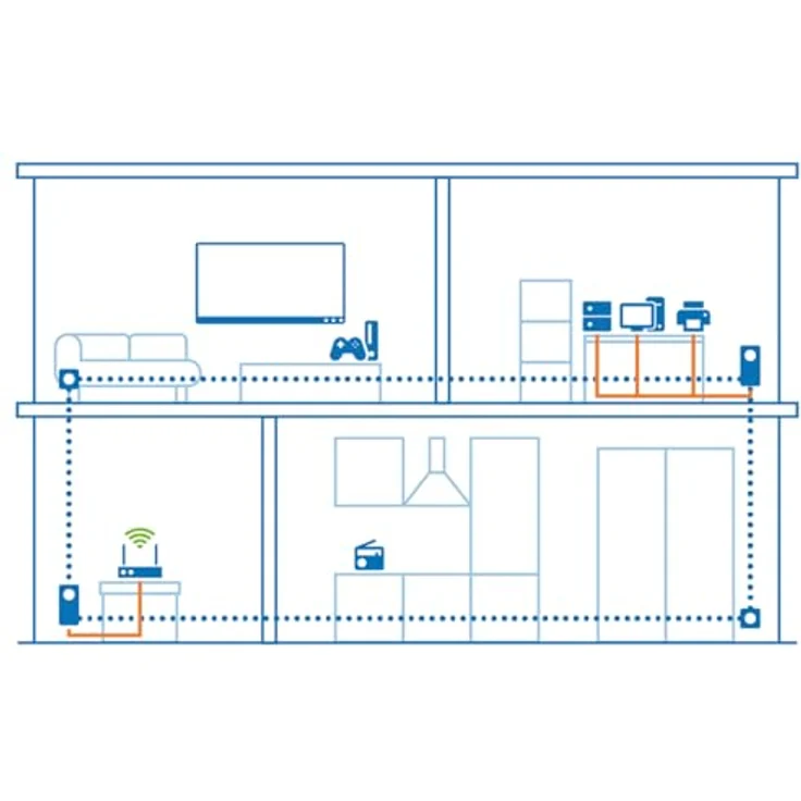 devolo Magic 2 LAN 2400 triple Starter Kit: Weltweit schnellstes Powerline LAN-Adapter-Set für Ihr Highspeed-Heimnetzwerk, ideal für Home Office (2400 Mbit-s, 3x Gigabit LAN-Anschlüsse, G.hn) – Bild 5