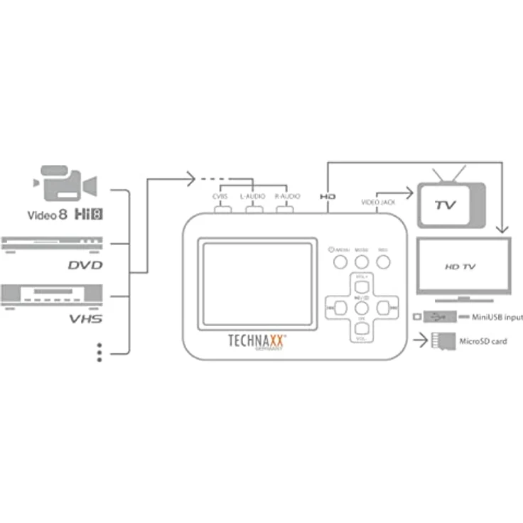 Technaxx Retro Video Digitizer, Game Recorder für die Digitalisierung von Video8, Hi8, SVHS und VHS, inkl. Video-Bearbeitungssoftware, schwarz – Bild 5