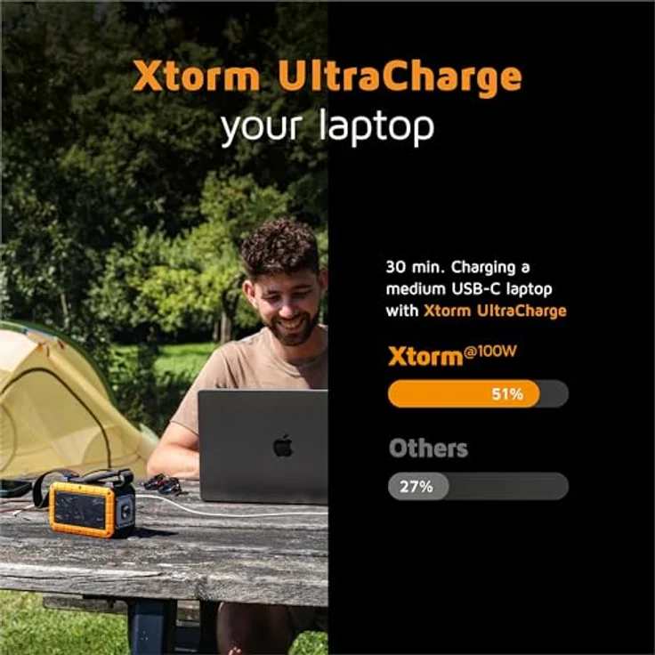 Xtorm Rugged Powerbank mit Taschenlampe - 40.000 mAh - 100W - IP64 - Schockproof - Orange – Bild 5