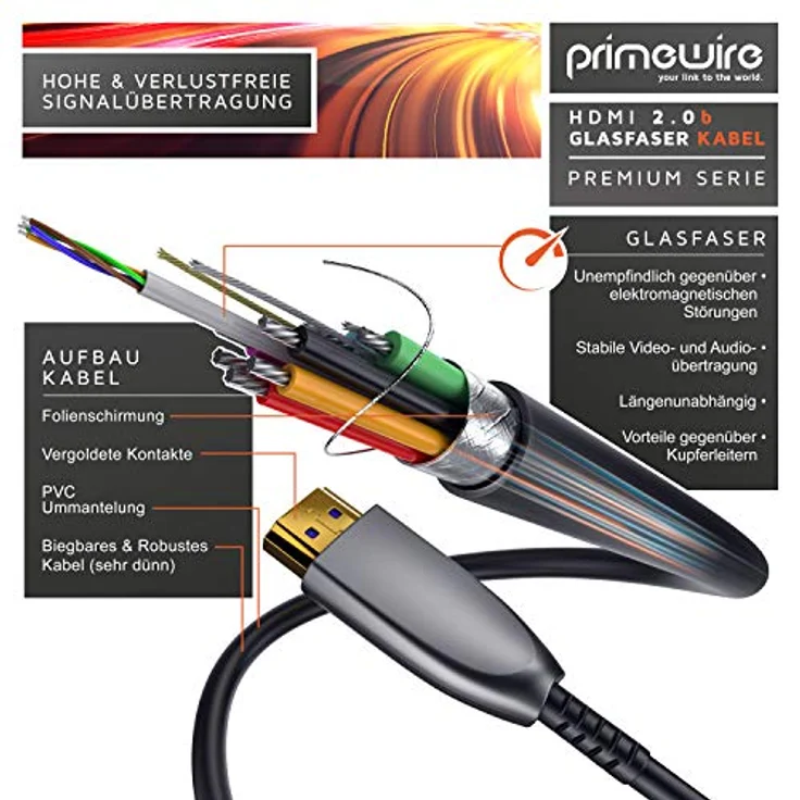 CSL - HDMI Kabel 2.0 b Glasfaser 15m - 4k 60Hz mit HDR - optisches HDMI Kabel LWL - 3D - ARC - CEC – HDCP 2.2 - YUV 4 x 4 x 4 - HDMI Kabel High Speed - Glasfaserkabel – Aluminiumstecker – Knickschutz - Schwarz – Bild 3