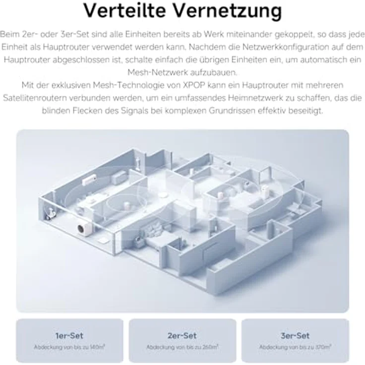 Xiaomi Mesh System AC1200 EU(2-Pack), WLAN-Mesh mit Dual-band 1200 Mbps – Bild 6