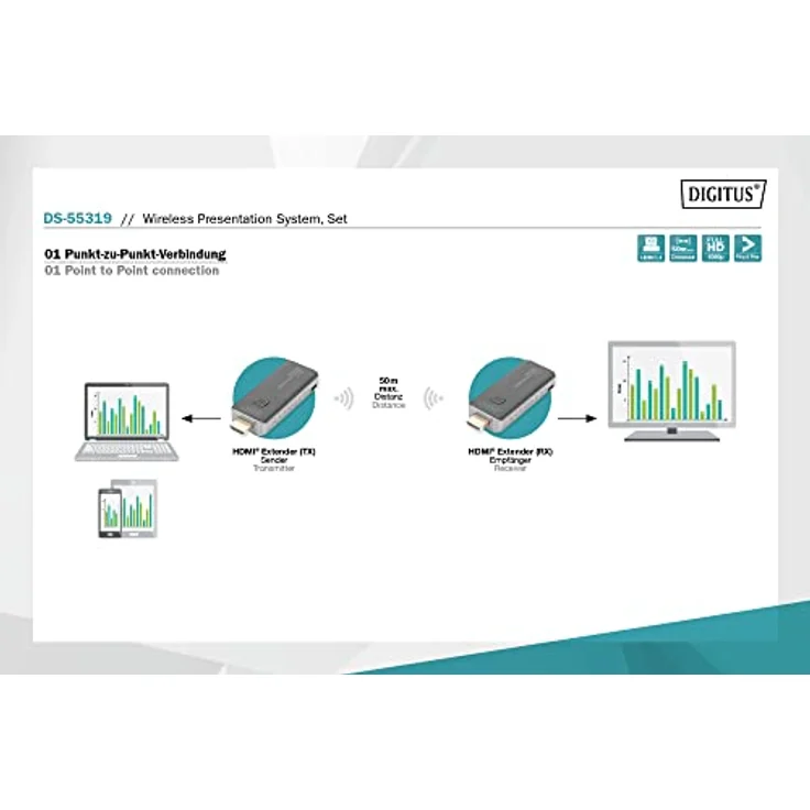 DIGITUS Click & Present Mini – Kabelloses Präsentationssystem – Für Laptop, Tablet, Smartphone – Keine App/Treiber erforderlich – Schwarz, DS-55319 – Bild 3