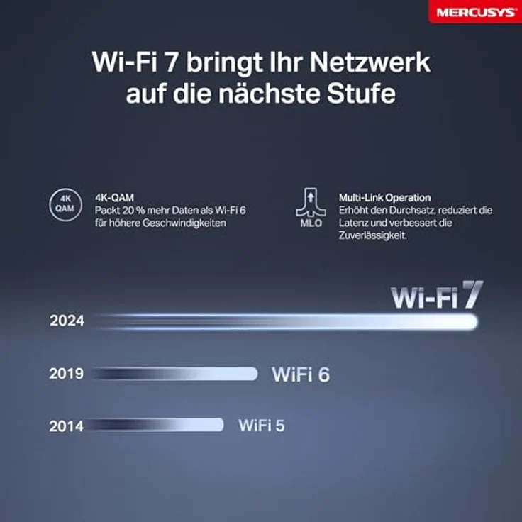 MERCUSYS MR27BE WLAN-Router, Tri-Band 3600 Mbps, 2.5 Gbit/s Ports, 4 Omnidirektionale Antennen, EasyMesh, Plug-and-Play, 4K-QAM – Bild 10