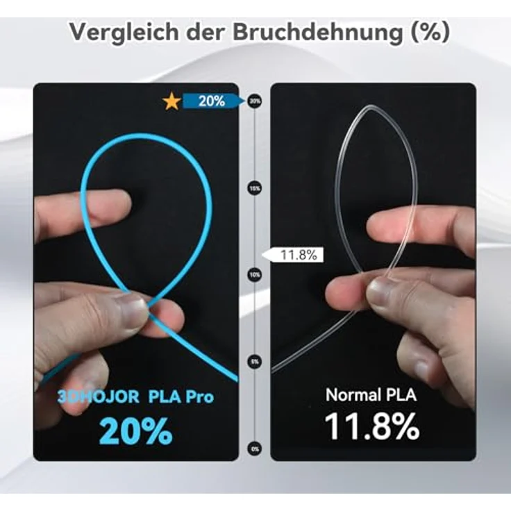 3DHoJor PLA+ Filament 1.75mm Himmelblau, 1KG, hohe Zähigkeit und Schichtadhäsion – Bild 4