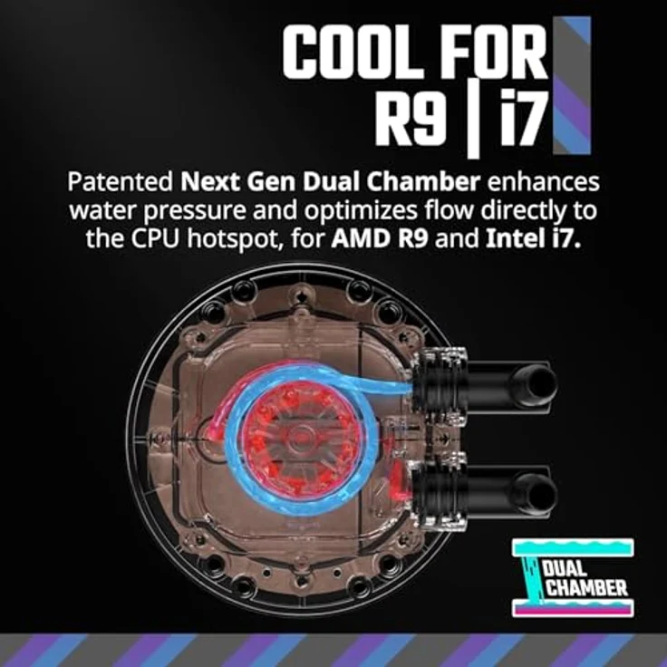 Cooler Master MasterLiquid Atmos 240 White CPU-Wasserkühler – AIO-Wasserkühlung, Doppelkammerpumpe, Sickleflow 120 Edge-Lüfter, ARGB Gen 2, LGA1700- & AM5 – Weiß – Bild 2