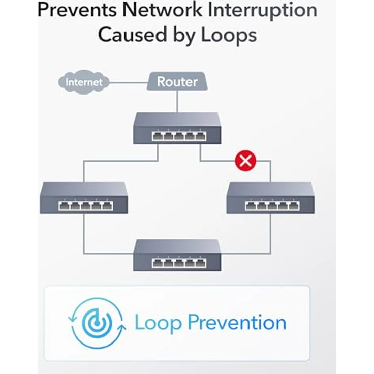 Cudy HS105, 5-Port 2,5 Gigabit Netzwerk Switch mit automatischer Geschwindigkeits- und Duplexerkennung, Schwarz – Bild 6